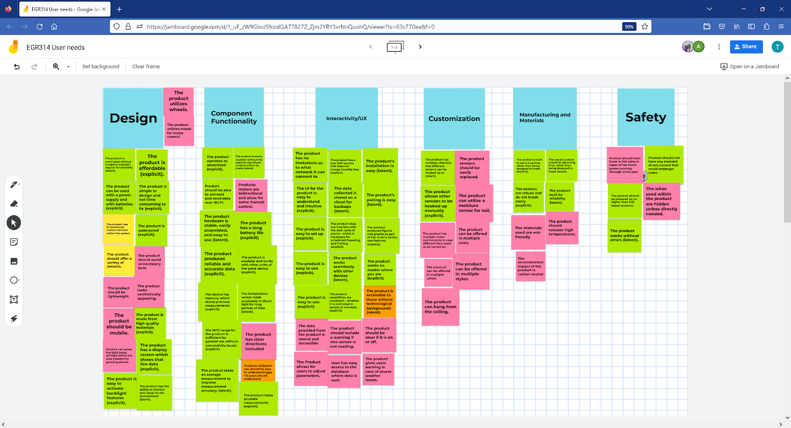 Figure 2F: Jamboard of user needs organized into categories.