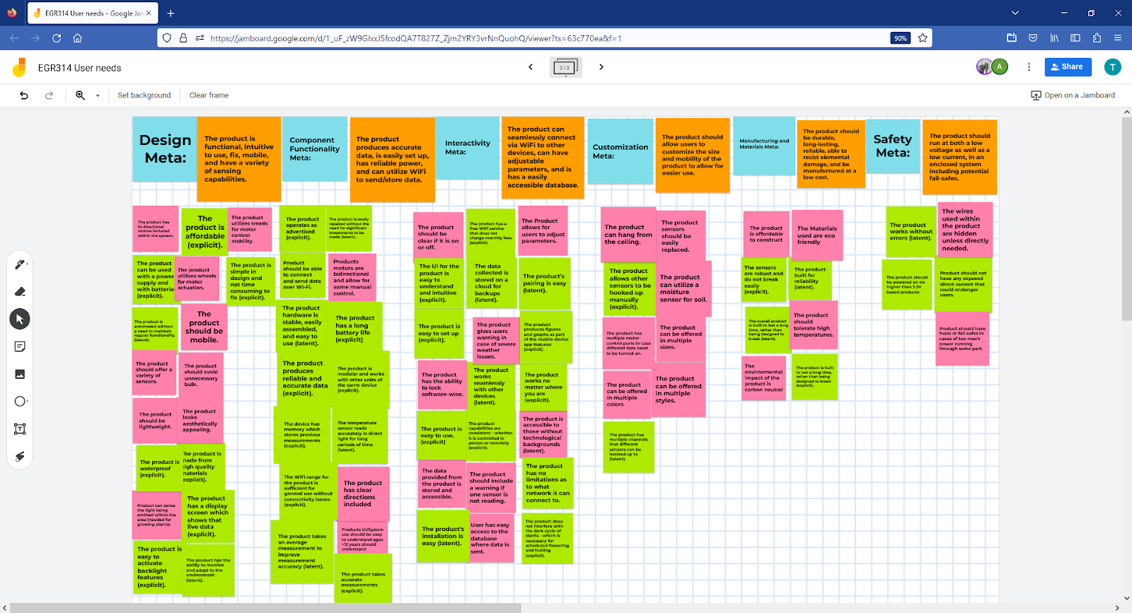 Figure 2G: Jamboard of compiled user needs into Meta User Needs.