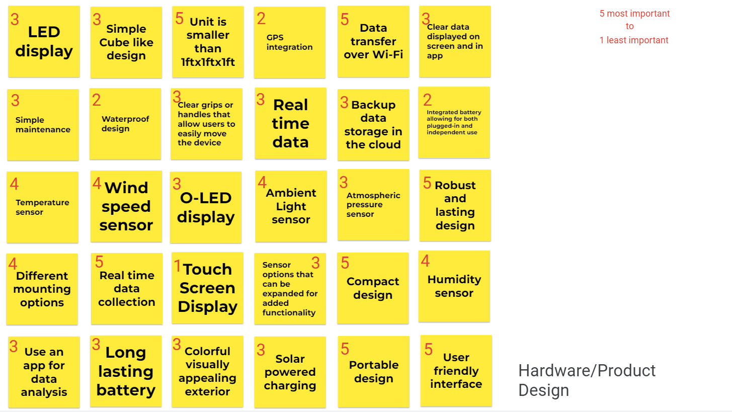 Figure 4B: Sorting, ranking, and idea recombination on Jamboard.