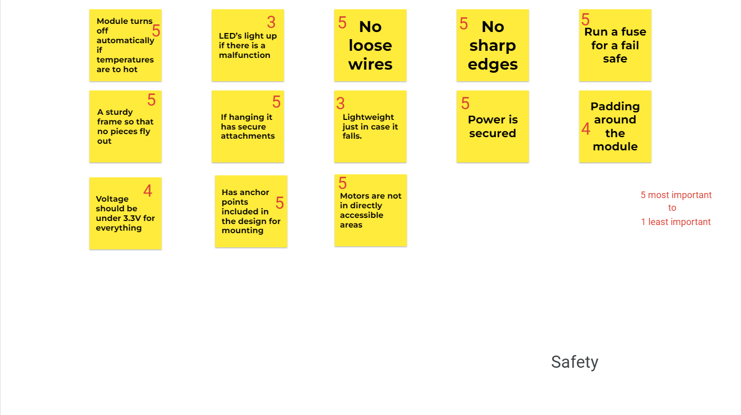 Figure 4D: Sorting, ranking, and idea recombination on Jamboard.