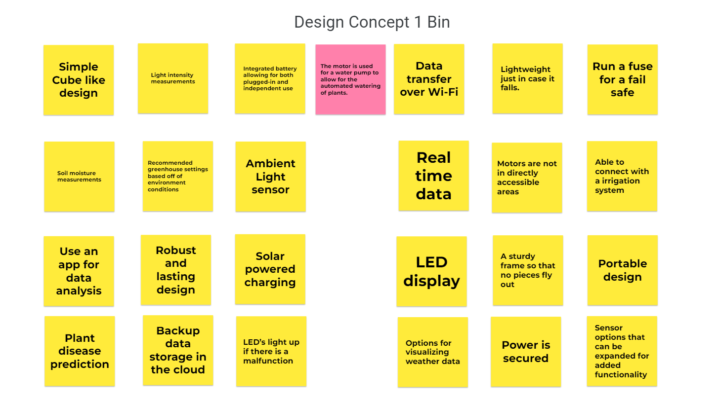 Figure 4E: Jamboard Design concept #1 ideation.