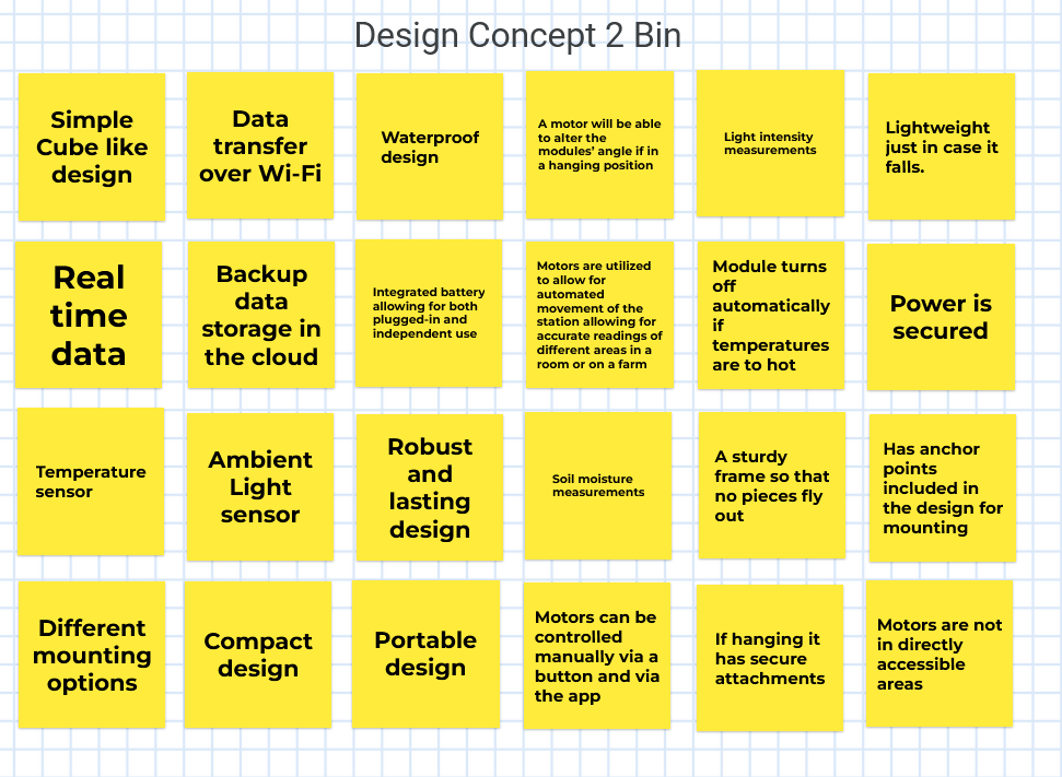 Figure 4F: Jamboard Design concept #2 ideation.