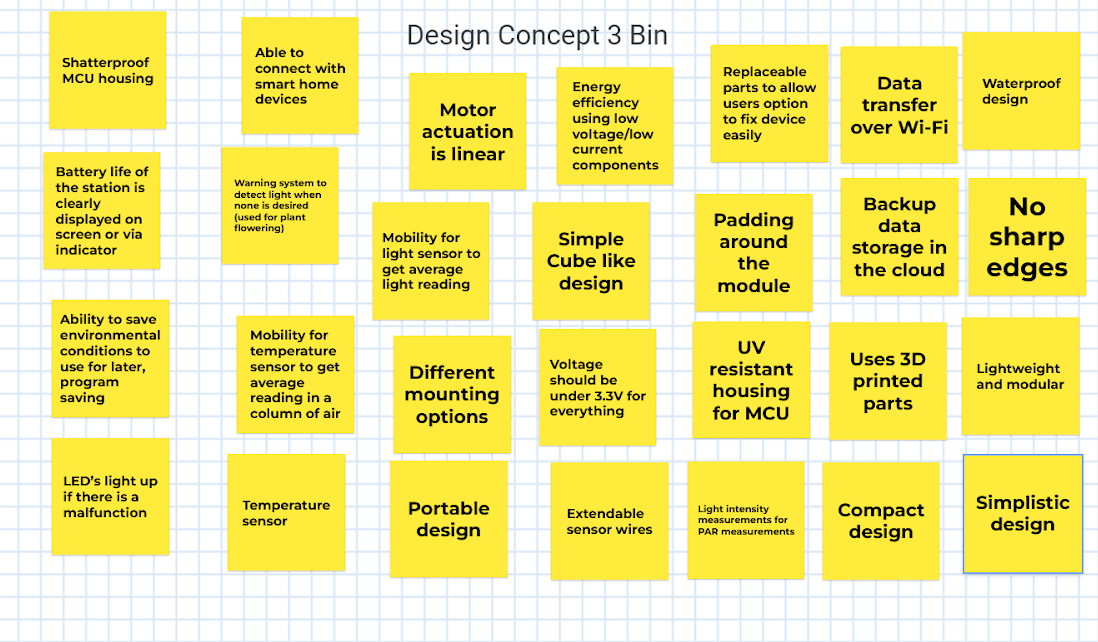 Figure 4G: Jamboard Design concept #3 ideation.