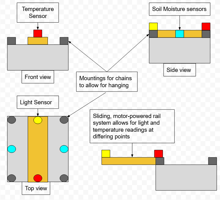 Figure 4I: Product Concept 2.