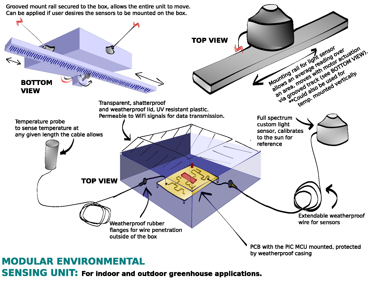 Figure 4J: Product Concept 3.