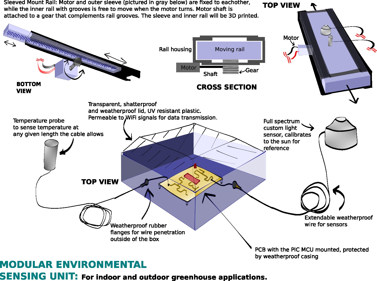 Figure 5A: Current design featuring a two part rail assembly.