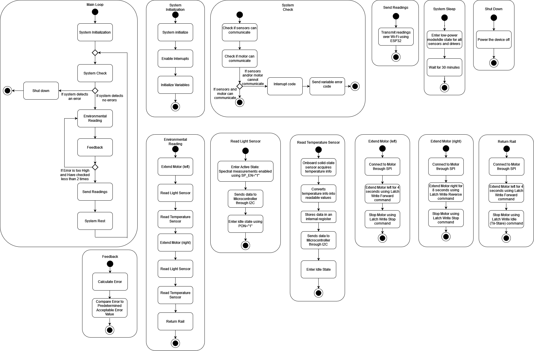 Figure 2: Updated Software Proposal Diagram