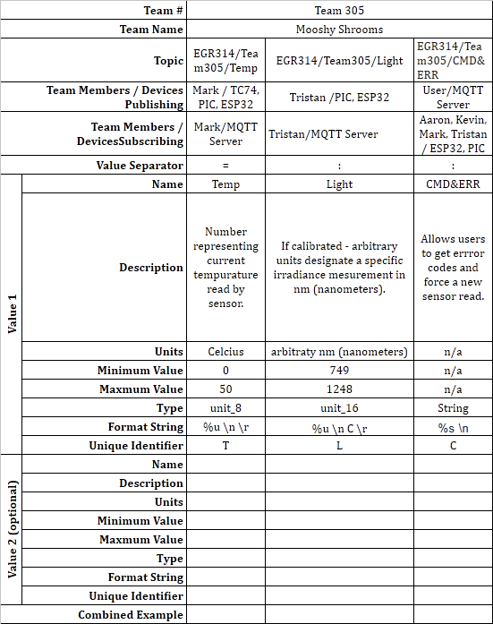 Table EA: MQTT Topic Table