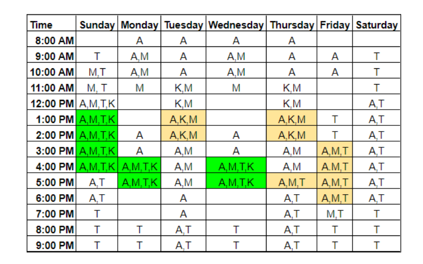 Table AB: Meeting Availability